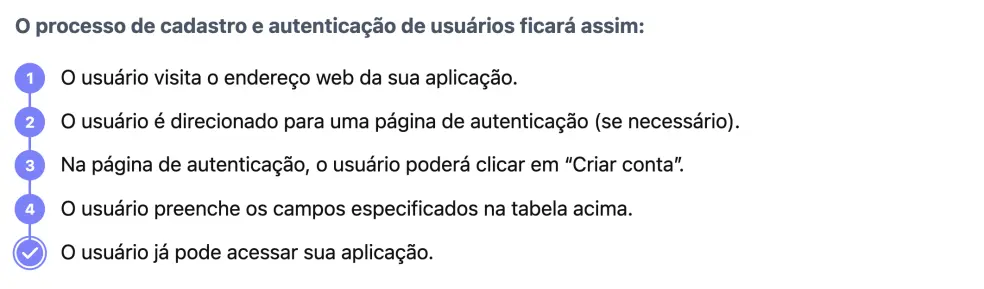 Fluxograma de Controle de Acesso