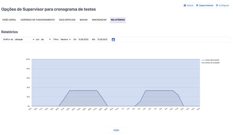 Relatório de utilização