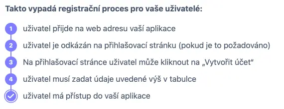 Potvrzení a ověření registrace
