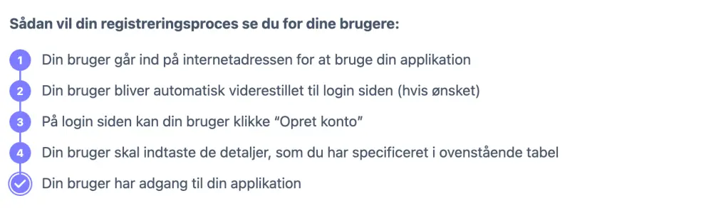 Diagram for adgangskontrol