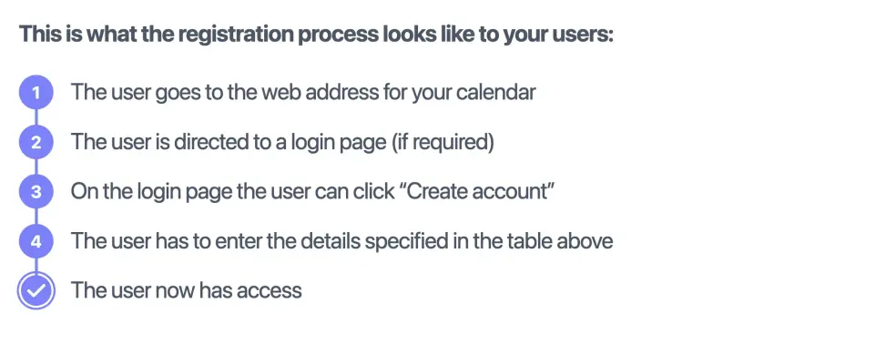 Access Control flowchart