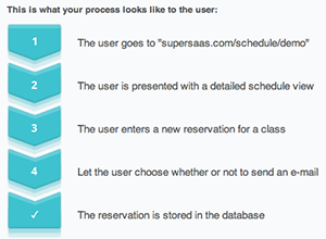 Proces flow diagram