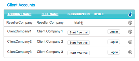 Partnerpanel