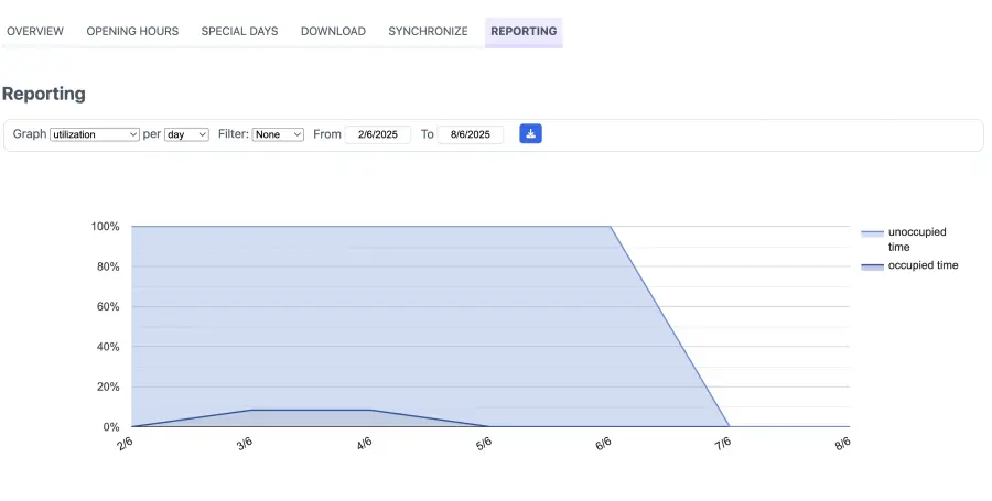 view room booking statistics