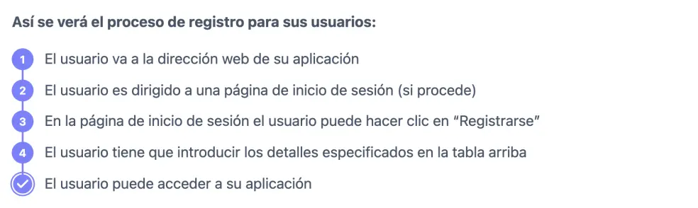 Flujo de control de acceso