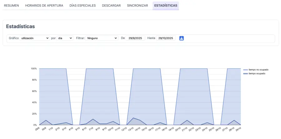 Ver estadísticas de reservas de salas