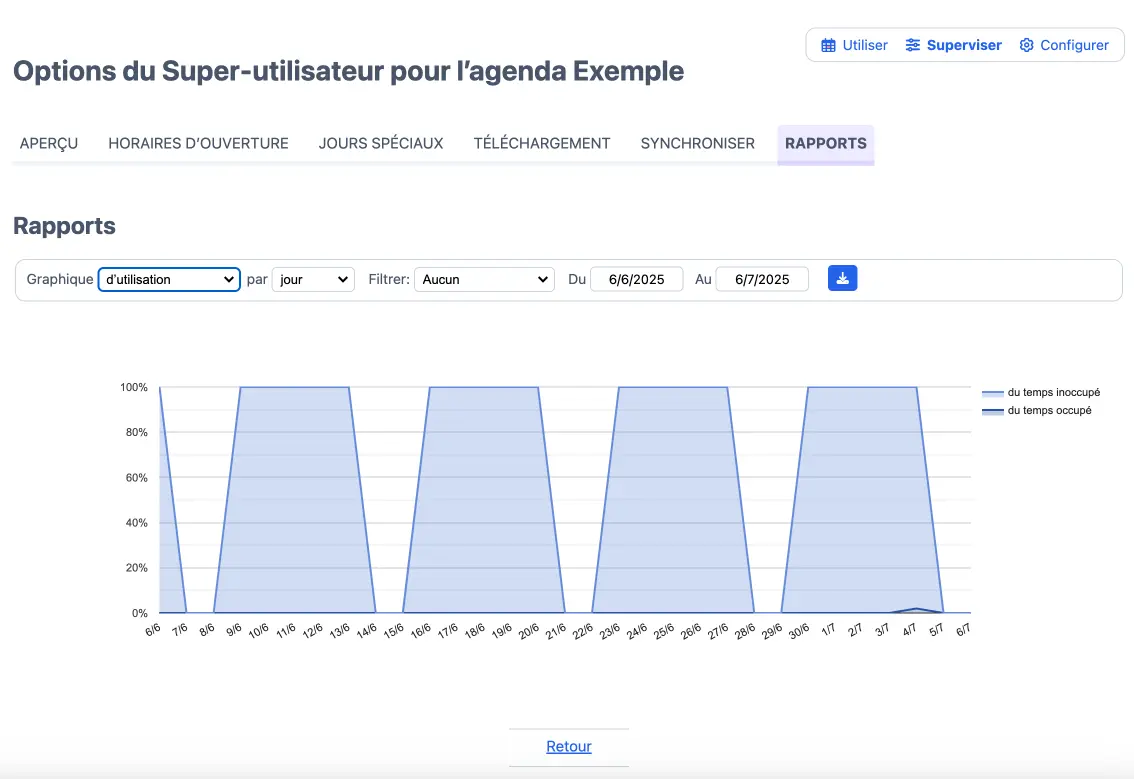 Rapport d’utilisation
