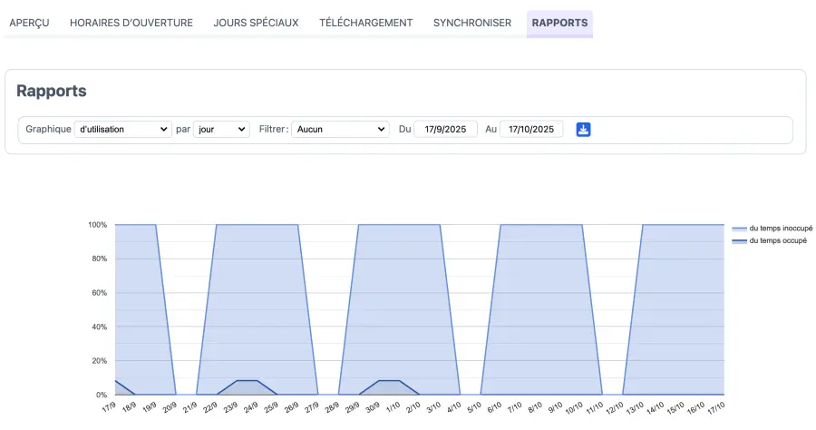 Voir les statistiques de réservation de la salle