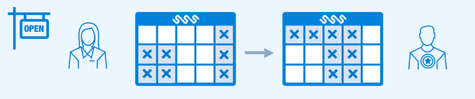 Booking on one calendar creates availability in another