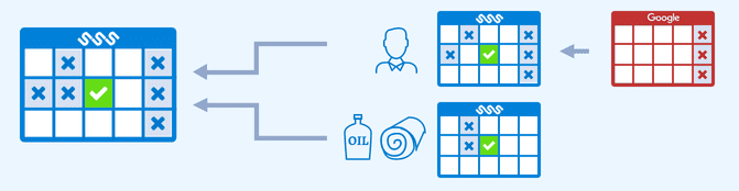 Multiple resource are combined for a booking