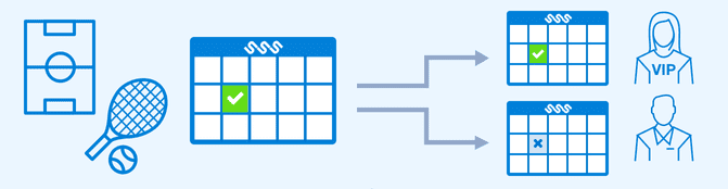 Single resource presented in multiple schedules