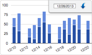 Statistiky