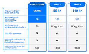 Uppgradera