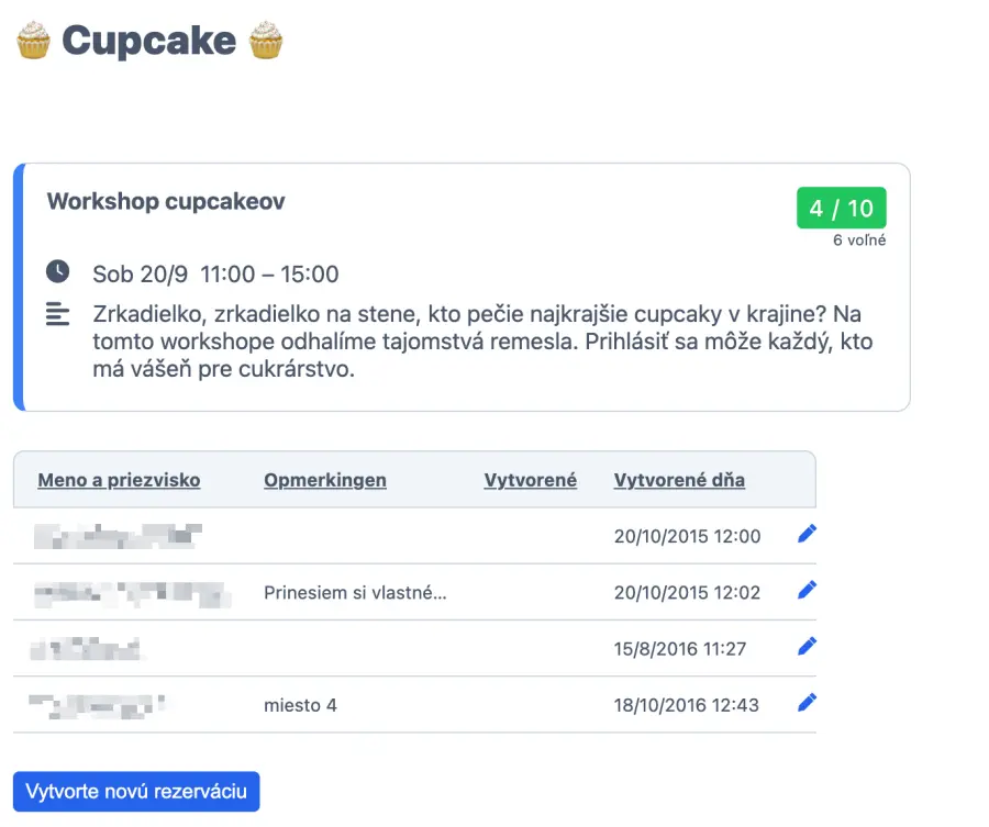 Používatelia rozvrhu Cupcake