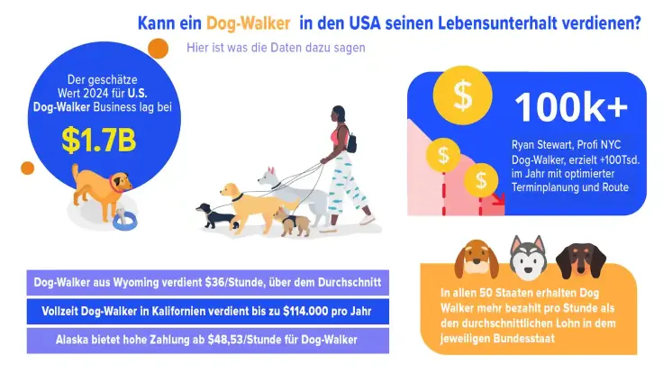 Dog-Walker Lohn mit Online-Terminbuchung.