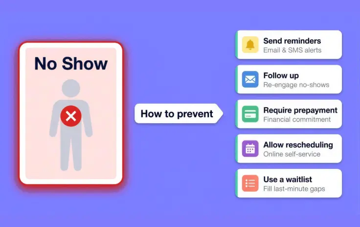 5 ways to make sure customers actually show up