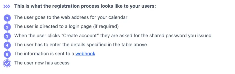 Access Control flowchart