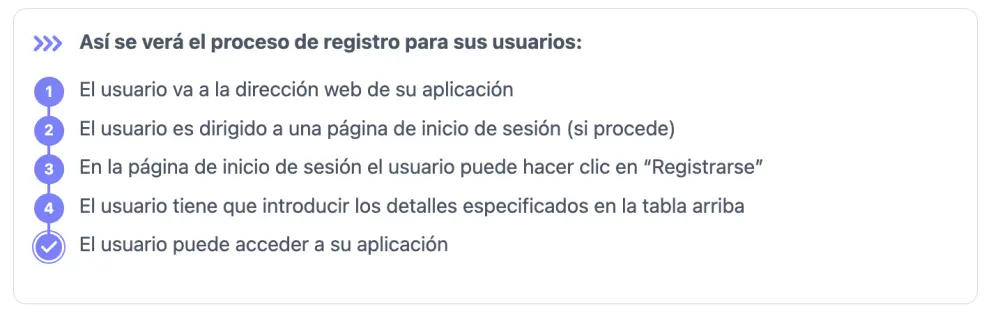 Flujo de control de acceso