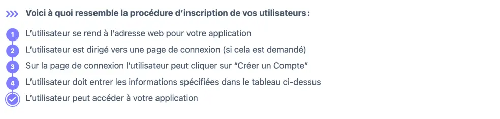 Confirmation d’inscription et vérification