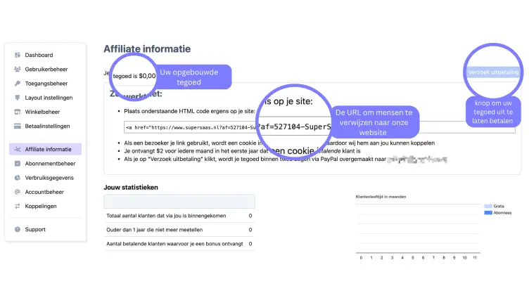 Affiliate informatiescherm