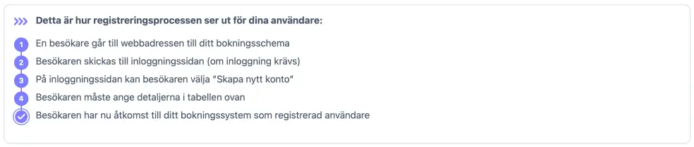 Flödesschema för åtkomstkontroll