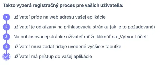 Diagram na stránke Nastavenie prístupu